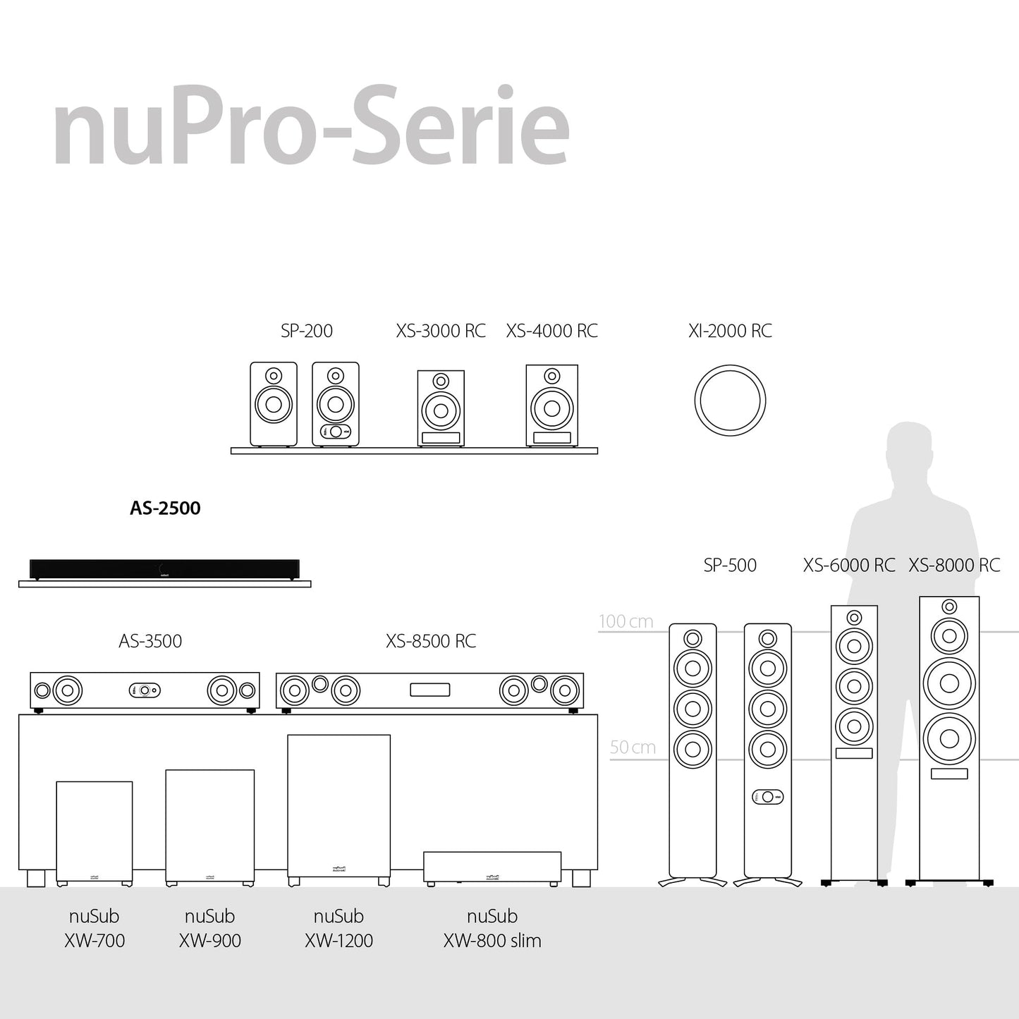 Nubert nuPro AS-2500 Soundbar – Kompakt & Leistungsstark